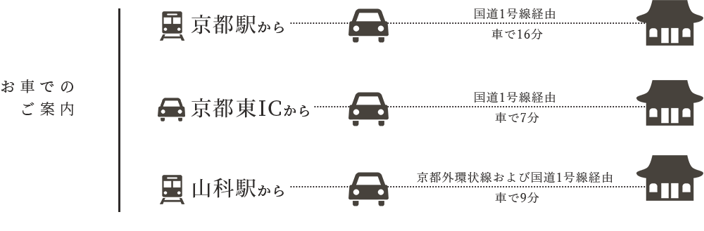 お車での ご案内